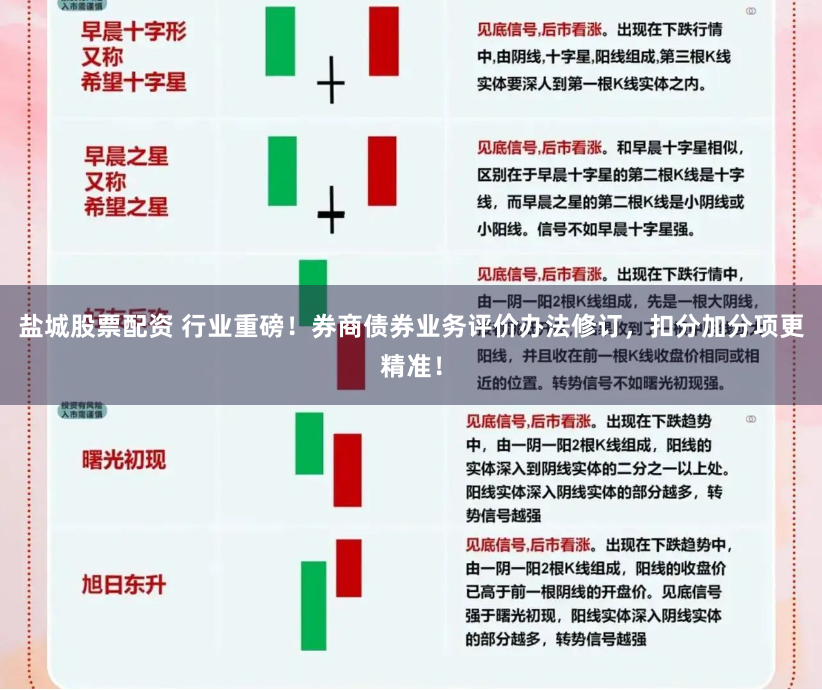 盐城股票配资 行业重磅！券商债券业务评价办法修订，扣分加分项更精准！