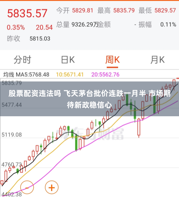 股票配资违法吗 飞天茅台批价连跌一月半 市场期待新政稳信心