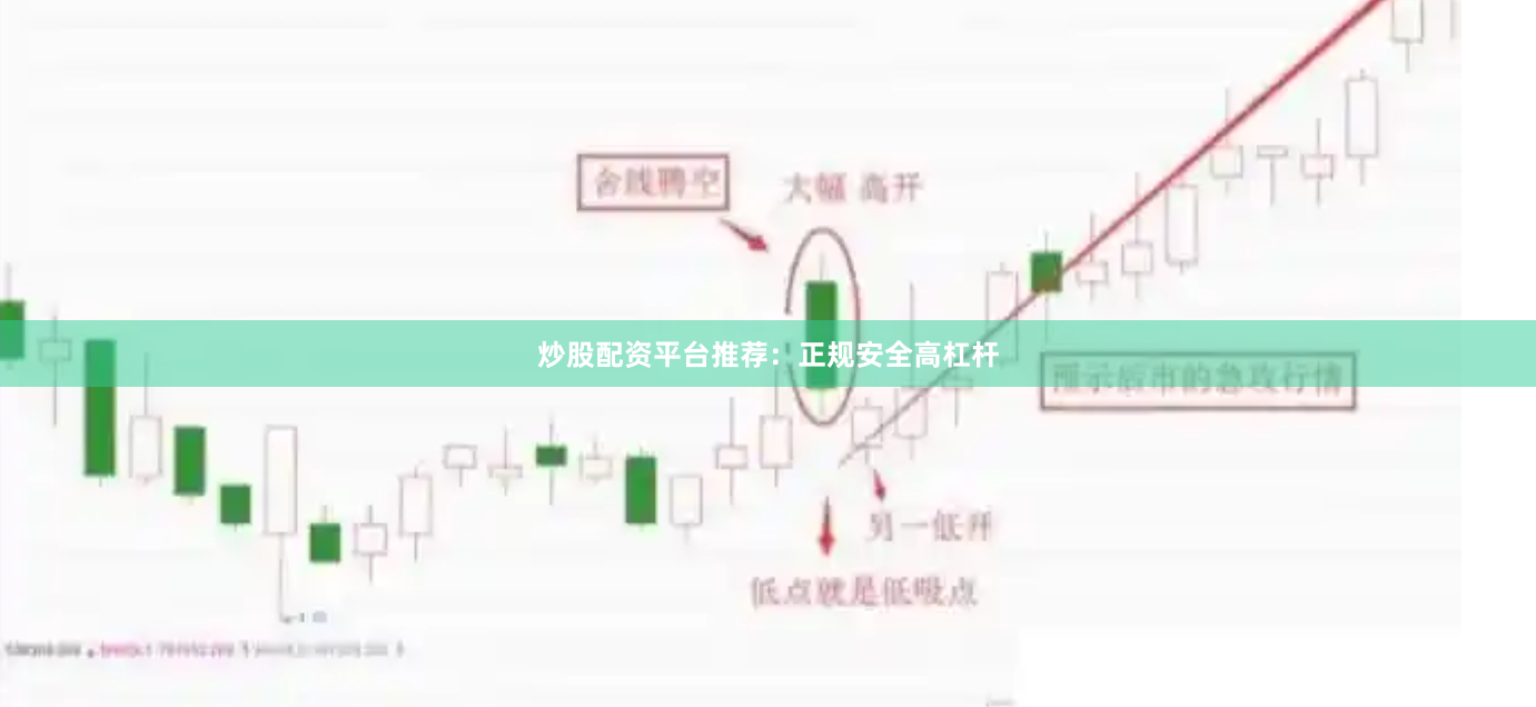 炒股配资平台推荐：正规安全高杠杆